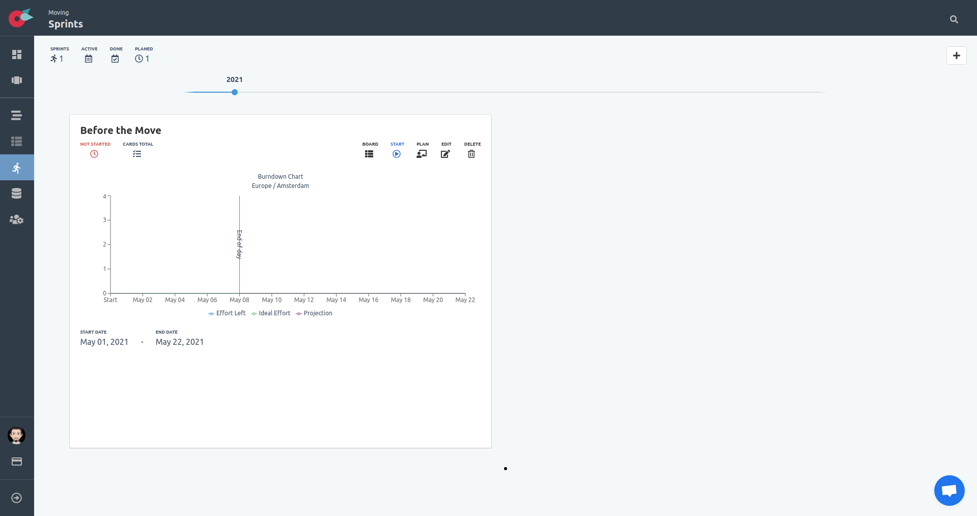 Project Tutorial - Sprints List - start button