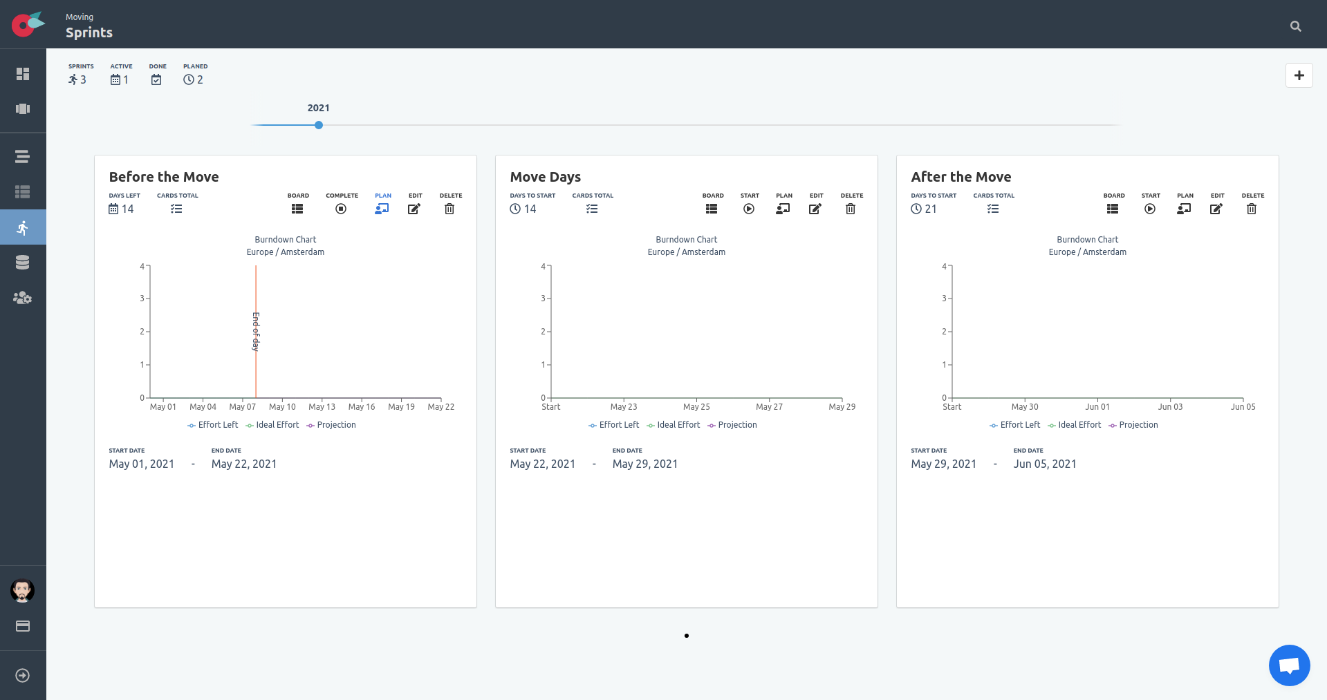 Project Tutorial - Sprints - Plan button